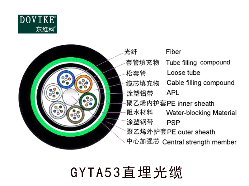 GYTA53加强铠装直埋光缆  24芯埋地光缆--江苏东维通信科技有限公司