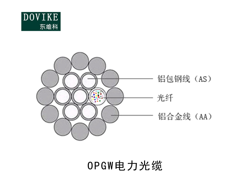 OPGW电力光缆，OPGW光纤复合架空地线（中心束管型）--江苏东维通信科技有限公司