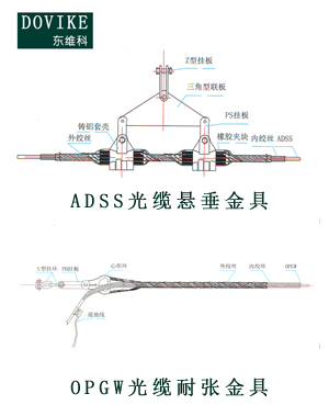 光缆金具