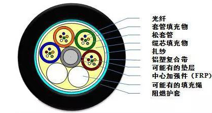GYFTZA室外铠装阻燃光缆，24芯GYFTZA阻燃光缆厂家--江苏东维通信科技有限公司